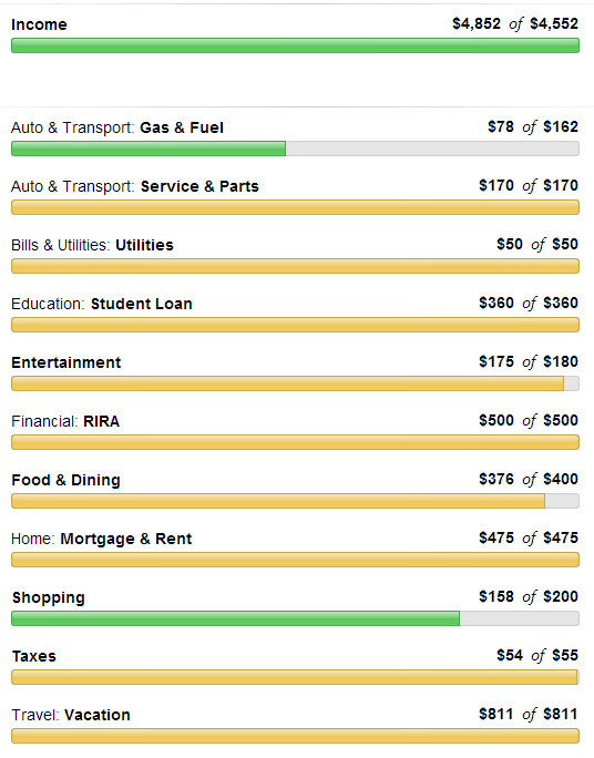 Feb_finances