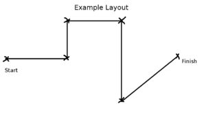 Example layout